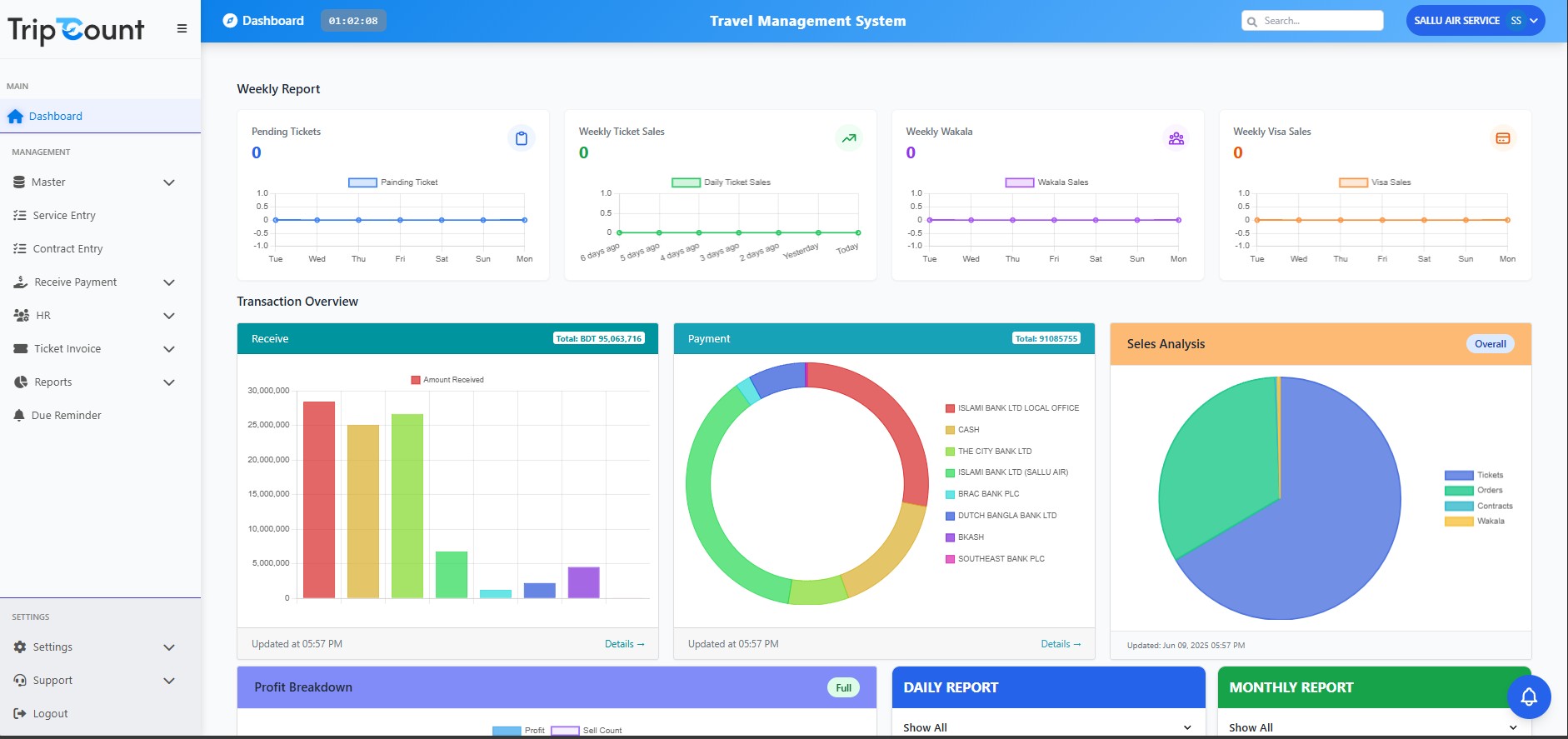 Dashboard Screenshot